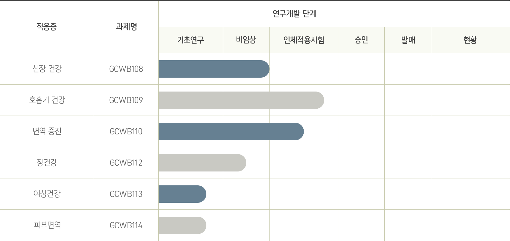 건강기능식품