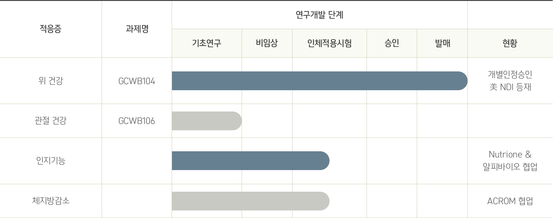 천연물 소재